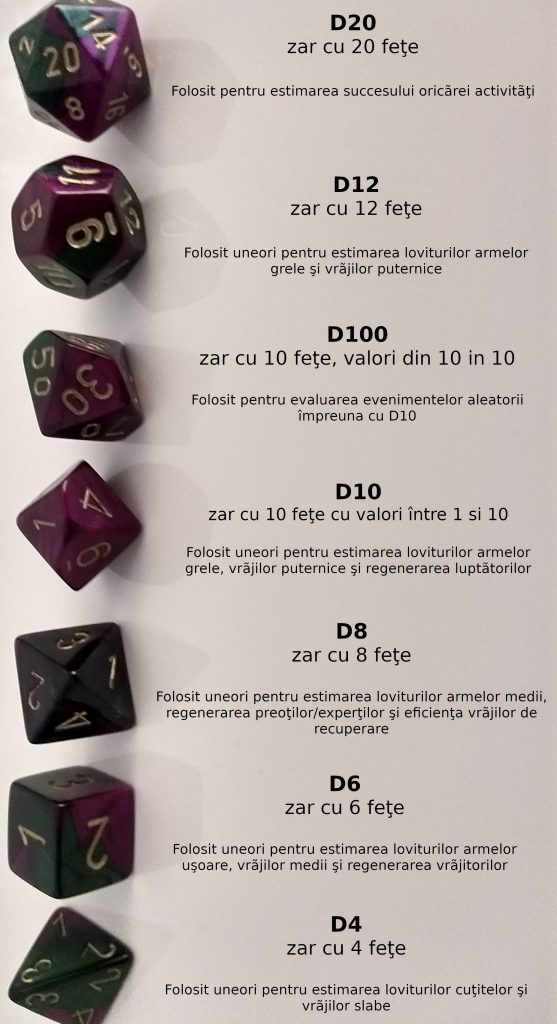 Set de zaruri Dungeons and Dragons